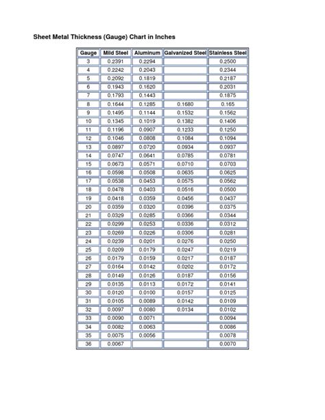 sheet metal standard thickness in mm|base metal thickness chart.